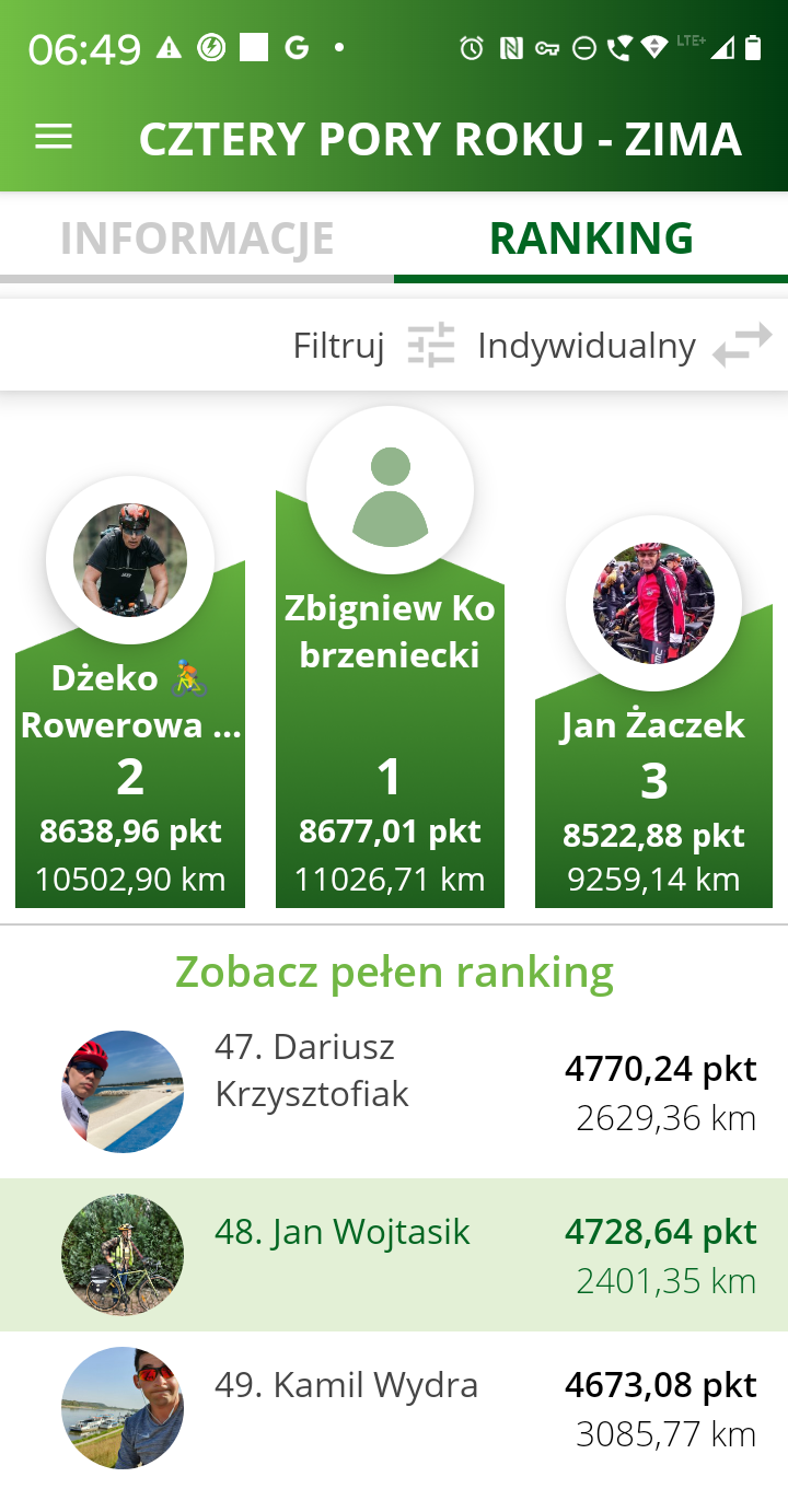 Aktywne miasta. Sezon zimowy dobiegł końca